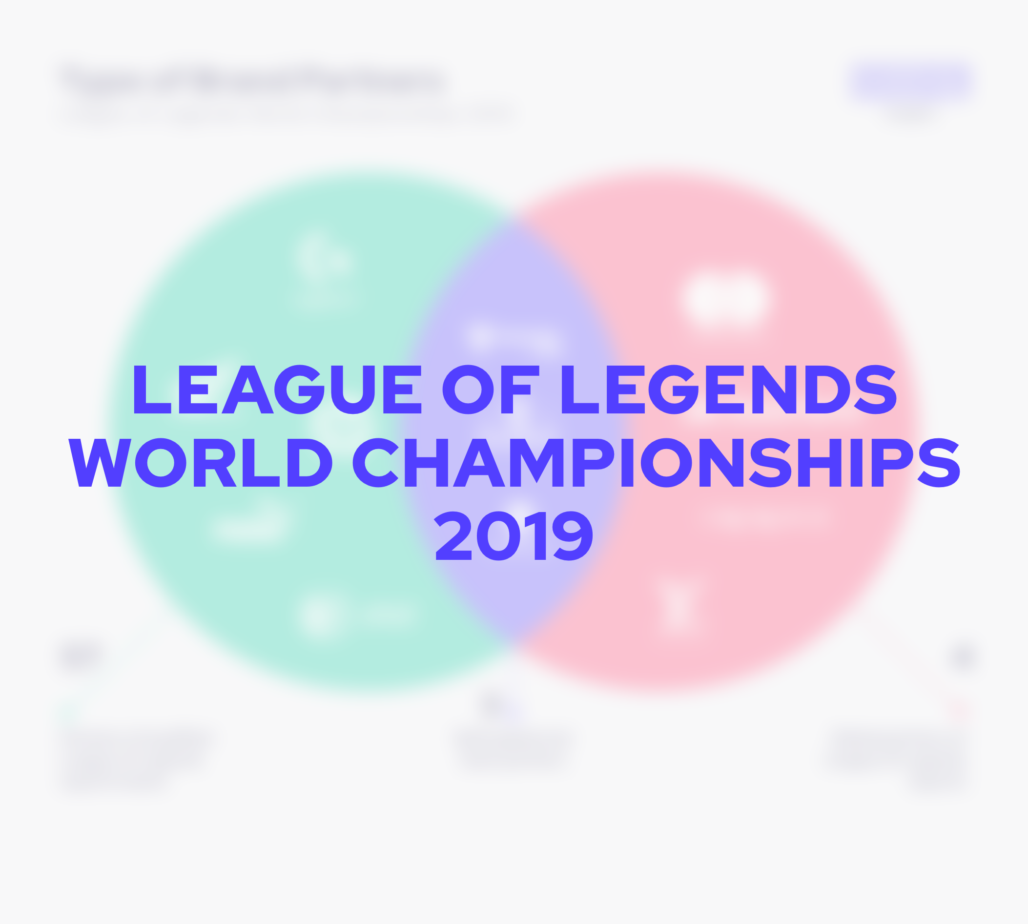 League of Legends World Championship 2019 Partnerships