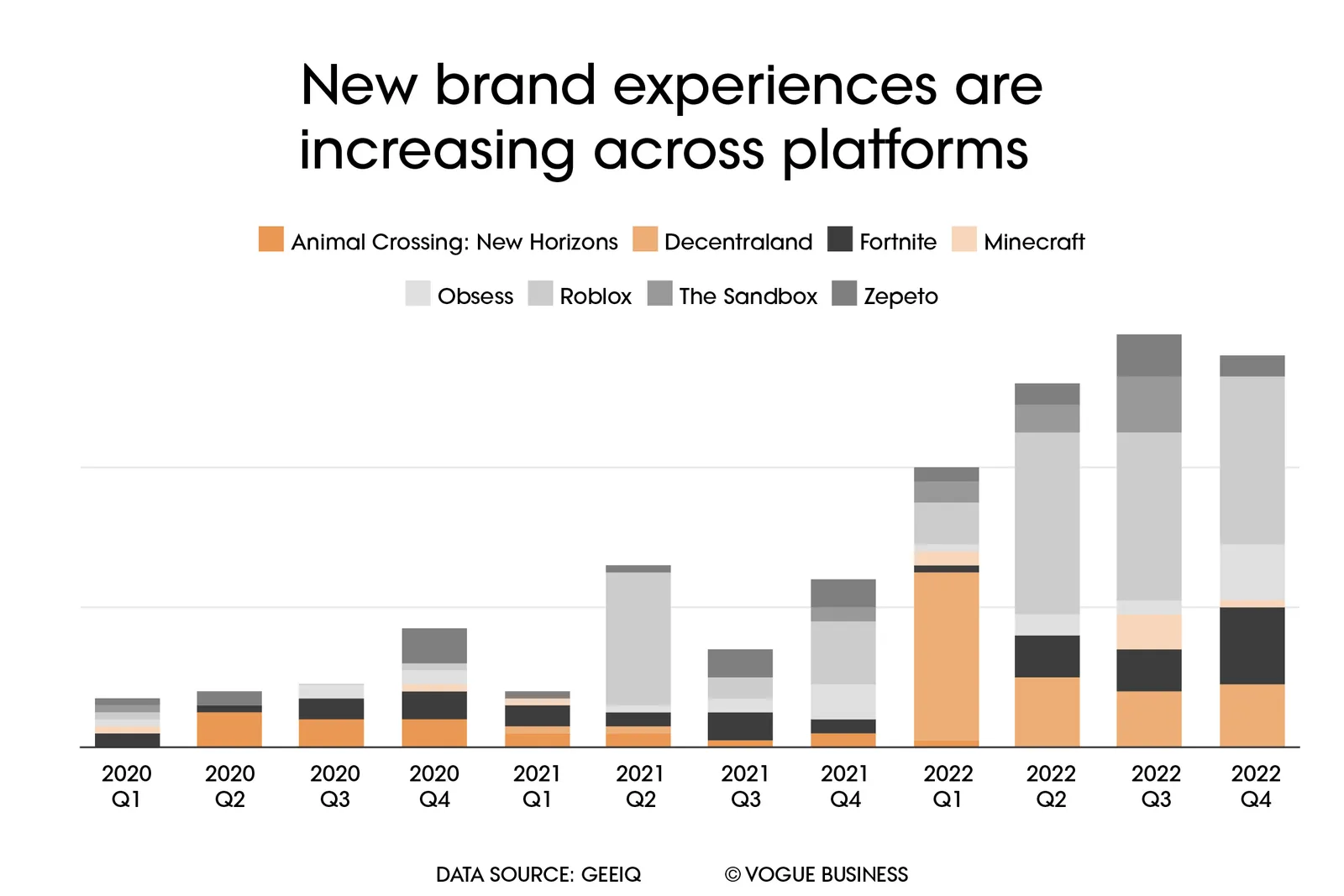 Brands in virtual environments: Expert insights to win in 2023